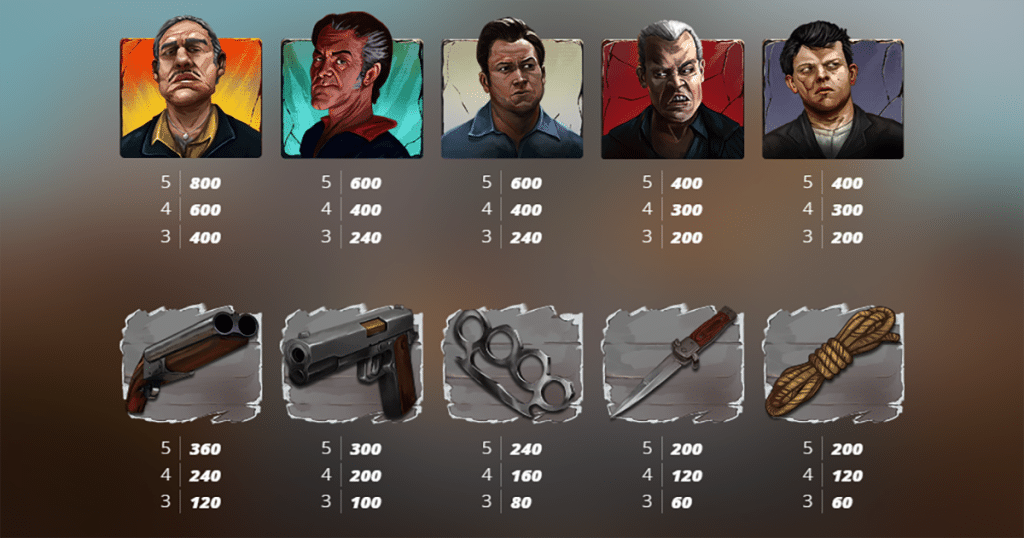 ตารางการเดิมพัน เกม WHACKED ค่าย NOLIMIT SLOT