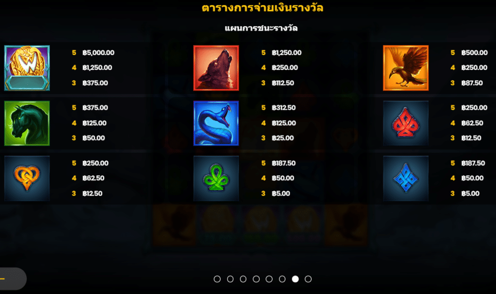 สัญลักษณ์ เกม LOKI LORD OF MISCHIEF ค่าย BLUEPRINT GAMING