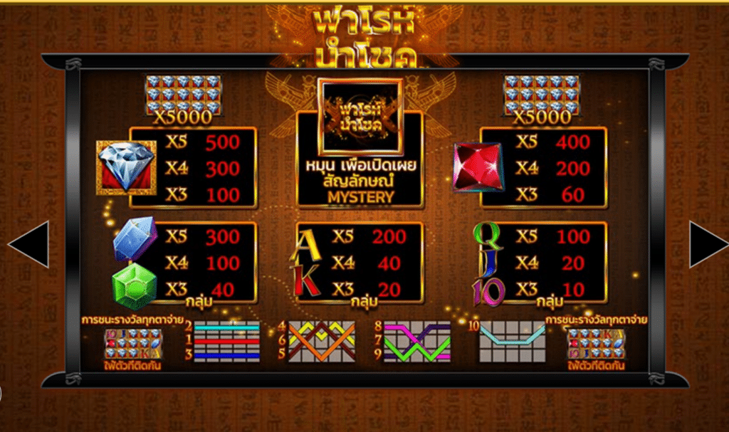 สัญลักษณ์ เกม LUCKY PHARAOH ค่าย BLUEPRINT GAMING