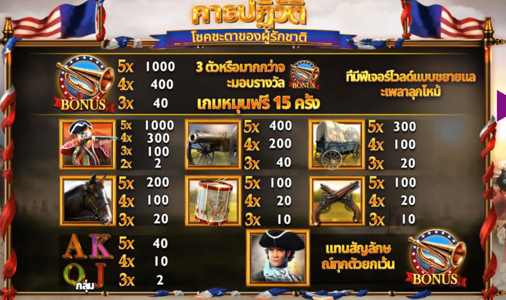 สัญลักษณ์ เกม REVOLUTION PATRIOTS FORTUNE ค่าย BLUEPRINT GAMING