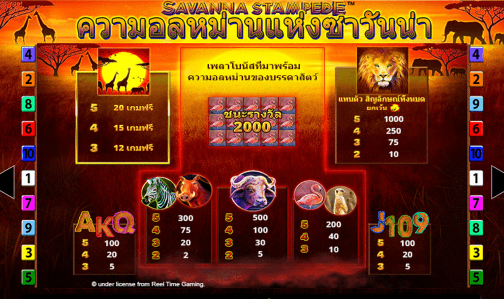 สัญลักษณ์ เกม SAVANNA STAMPEDE ค่าย BLUEPRINT GAMING