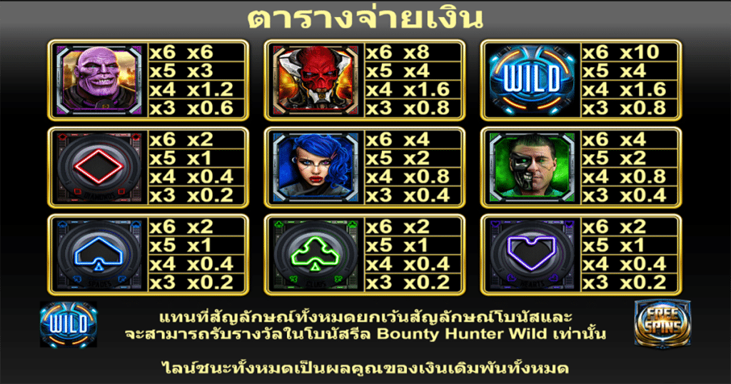 ตารางการเดิมพัน เกม 3021 THE BOUNTY HUNTER GIGABLOX ค่าย YGGDRASIL SLOT