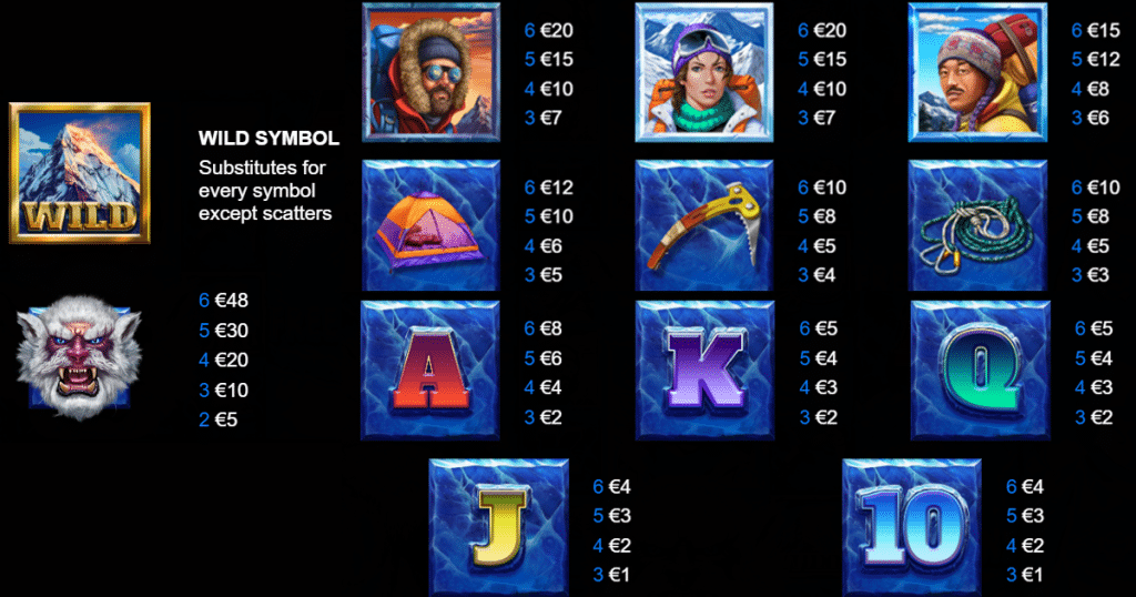 ตารางการเดิมพัน เกม 90K YETI GIGABLOX ค่าย YGGDRASIL SLOT