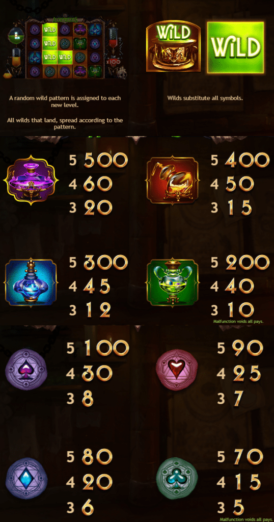 ตารางการเดิมพัน เกม ALCHYMEDES ค่าย YGGDRASIL SLOT