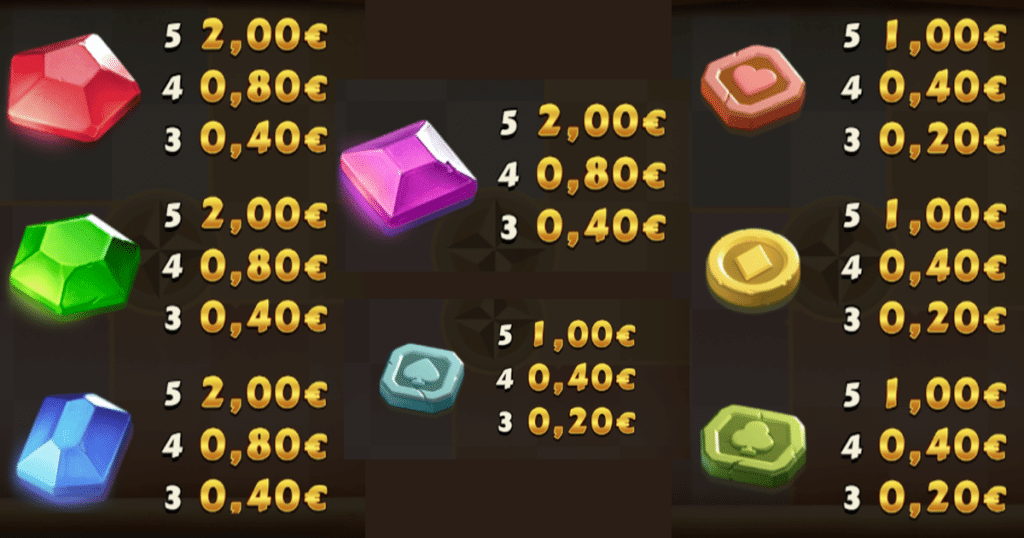 ตารางการเดิมพัน เกม ALDO JOURNEY ค่าย YGGDRASIL SLOT