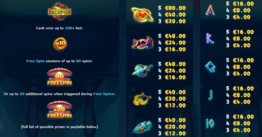 ตารางการเดิมพัน เกม ATLANTIS MEGAWAYS ค่าย YGGDRASIL SLOT