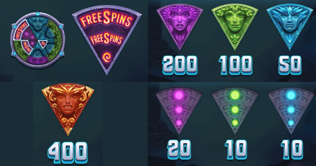 ตารางการเดิมพัน เกม AVATARS GATEWAY GUARDIANS ค่าย YGGDRASL SLOT