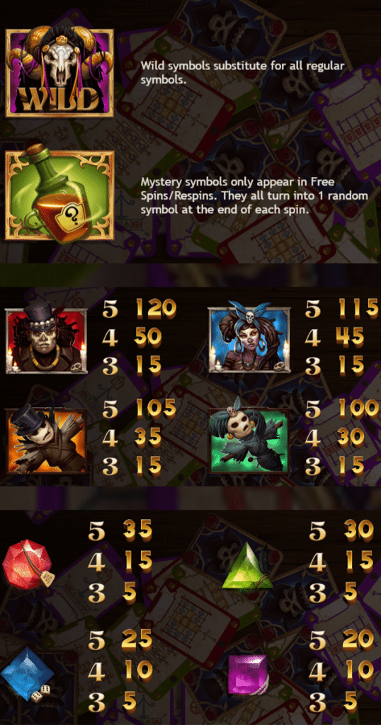 ตารางการเดิมพัน เกม BARON SAMEDI ค่าย YGGDRASIL SLOT