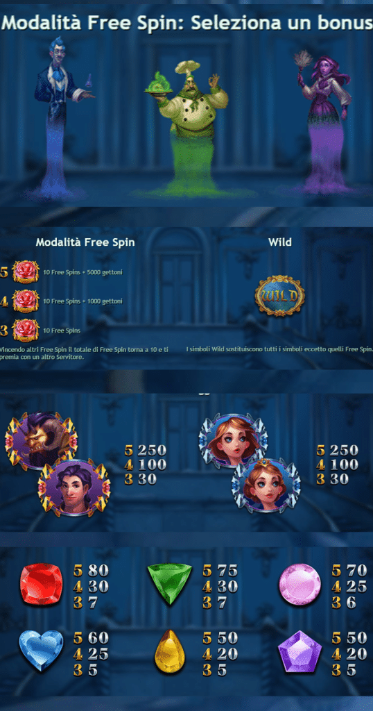 ตารางการเดิมพัน เกม BEAUTY AND THE BEAST ค่าย YGGDRASIL SLOT