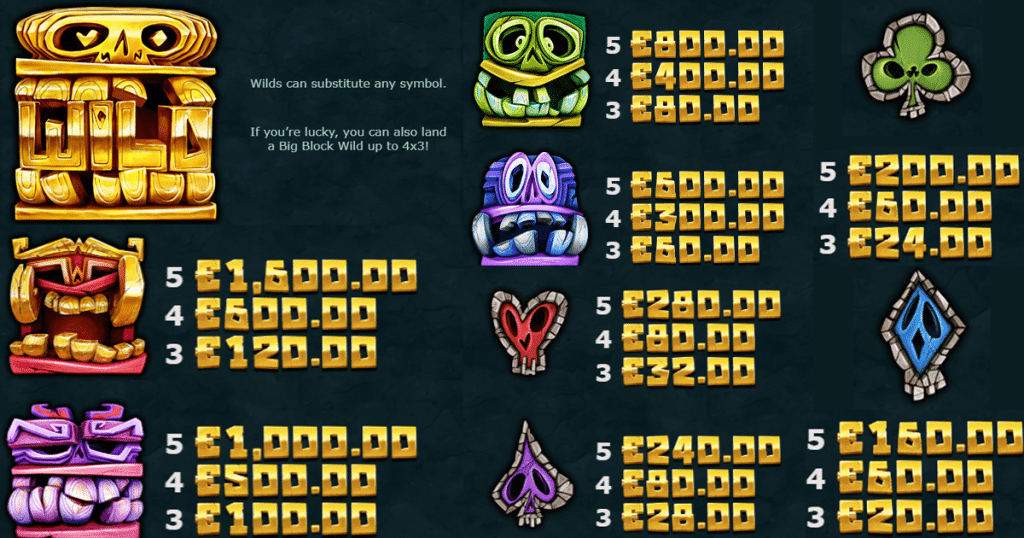 ตารางการเดิมพัน เกม BIG BLOX ค่าย YGGDRASIL SLOT