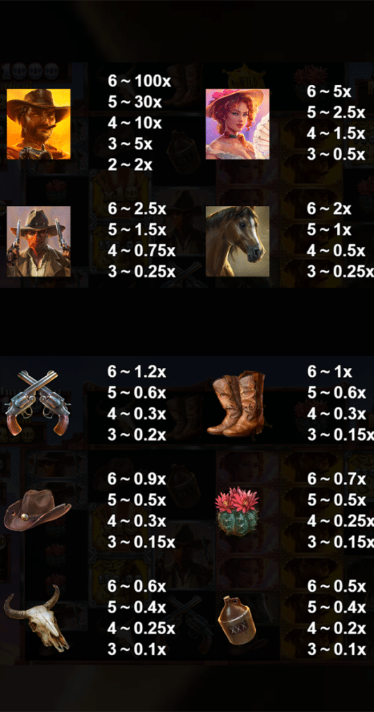ตารางการเดิมพัน เกม BIG BUCKS BANDITS ค่าย YGGDRASIL SLOT
