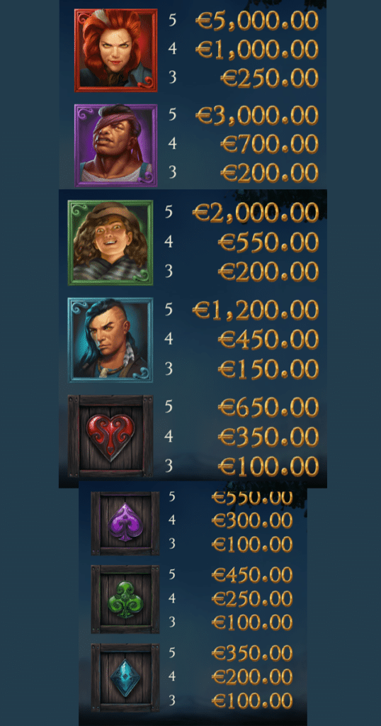 ตารางการเดิมพัน เกม BLOOD MOON WILDS ค่าย YGGDRASIL SLOT