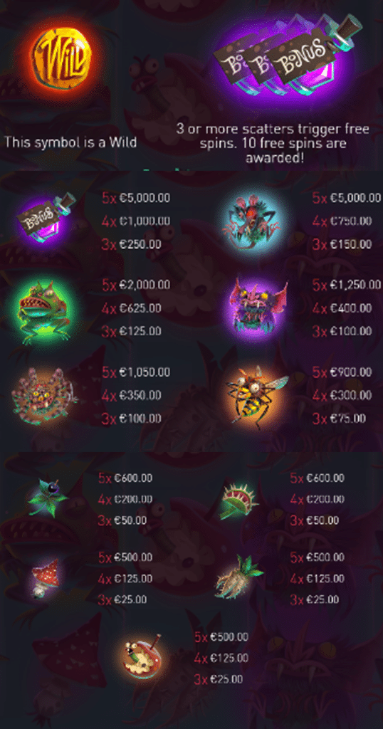 ตารางการเดิมพัน เกม CAULDRON ค่าย YGGDRASIL SLOT