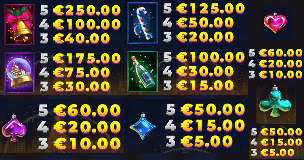 ตารางการเดิมพัน เกม CHRISTMAS PLAZA DOUBLEMAX ค่าย YGGDRASIL SLOT