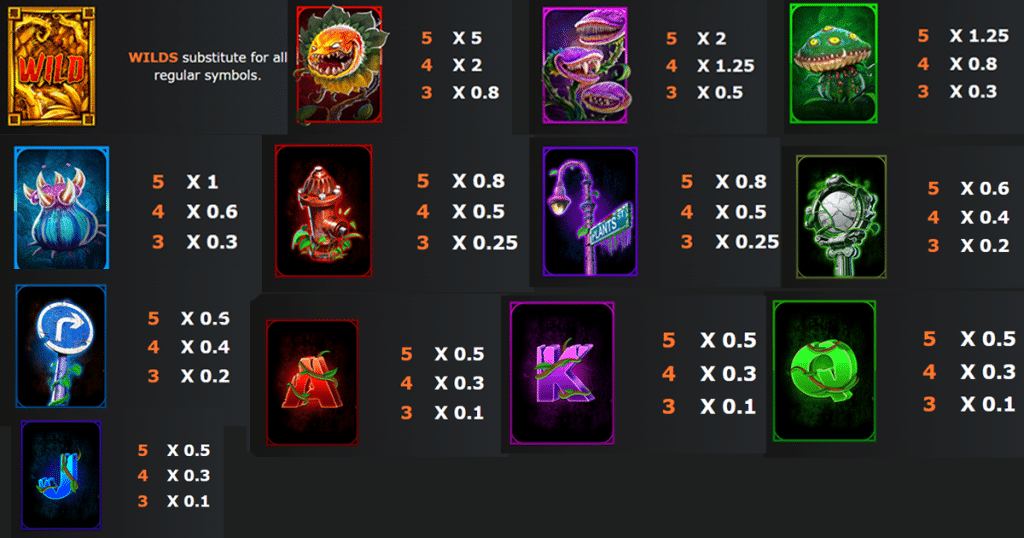 ตารางการเดิมพัน เกม FLORAGEDDON ค่าย YGGDRASIL SLOT