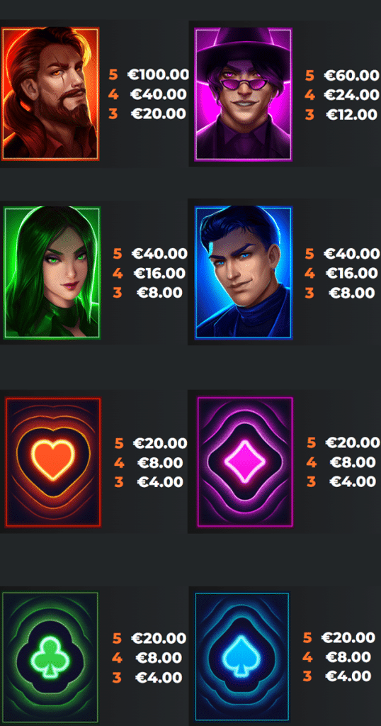 ตารางการเดิมพัน เกม NEON VILLAINS DOUBLEMAX ค่าย YGGDRASIL SLOT