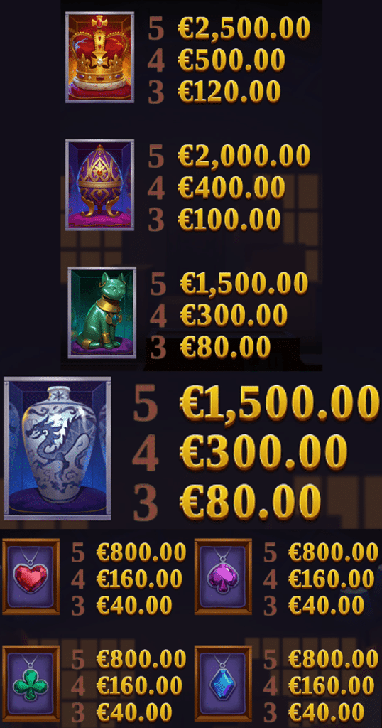ตารางการเดิมพัน เกม VAULT OF FORTUNE ค่าย YGGDRASIL SLOT