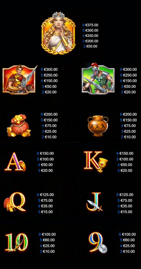 ตารางการเดิมพันเกม เกม 12 TROJAN MYSTERIES ค่าย YGGDRASIL SLOT