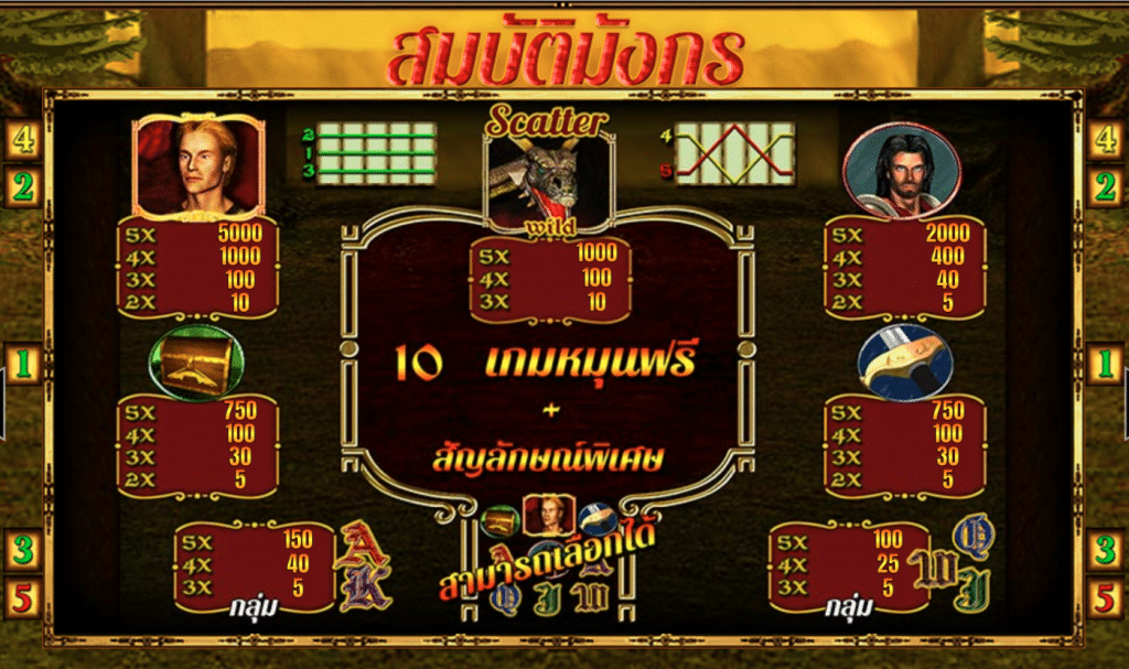 สัญลักษณ์ เกม DRAGONS TREASURE ค่าย BLUEPRINT GAMING