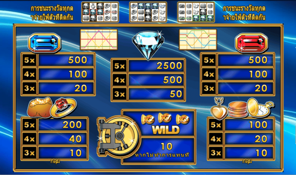 สัญลักษณ์ เกม EXTRA WILD ค่าย BLUEPRINT GAMING
