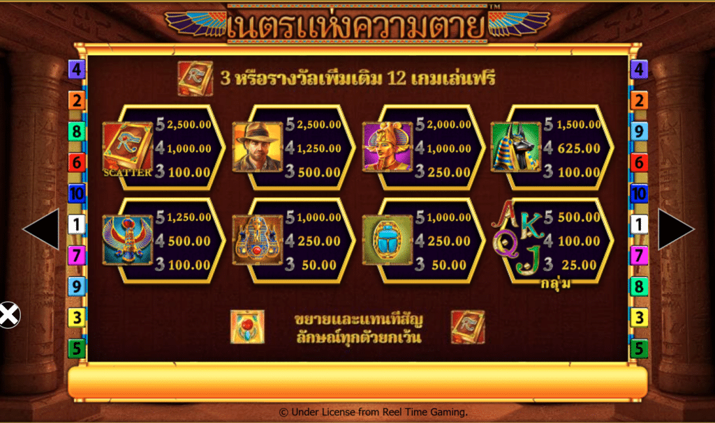 สัญลักษณ์ เกม EYE OF DEAD ค่าย BLUEPRINT GAMING