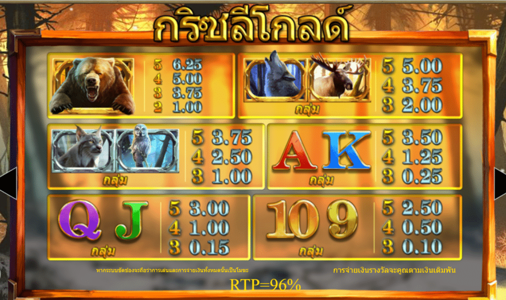 สัญลักษณ์ เกม GRIZZLY GOLD ค่าย BLUEPRINT GAMING