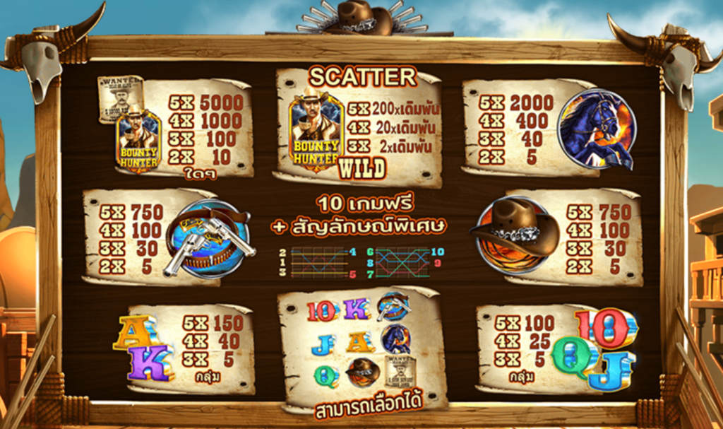 สัญลักษณ์ เกม GUN SLINGER ค่าย BLUEPRINT GAMING