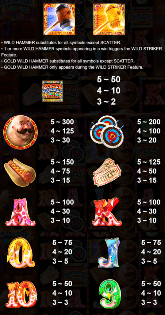 ตารางการเดิมพัน เกม BUSTER HAMMER CARNIVAL ค่าย YGGDRASIL SLOT