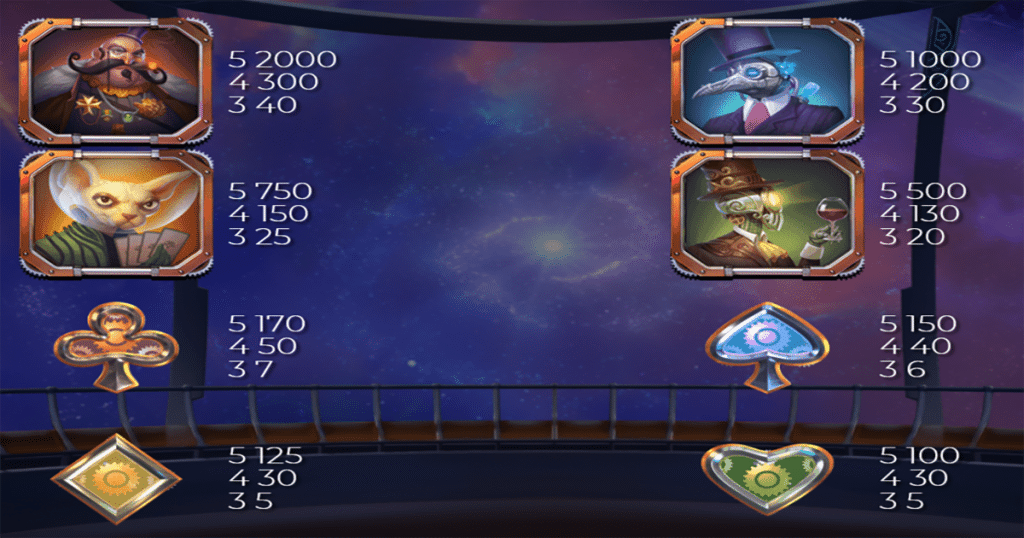 ตารางการเดิมพัน เกม CAZINO COSMOS ค่าย YGGDRASIL SLOT