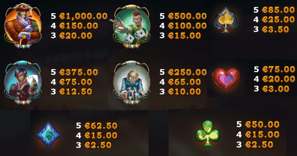 ตารางการเดิมพัน เกม CAZINO ZEPPELIN ค่าย YGGDRASIL SLOT