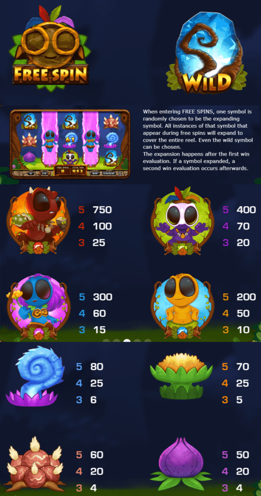 ตารางการเดิมพัน เกม CHIBEASTIES ค่าย YGGDRASIL SLOT