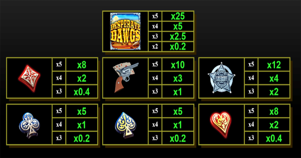 ตารางการเดิมพัน เกม DESPERATE DAWGS ค่าย YGGDRASIL SLOT