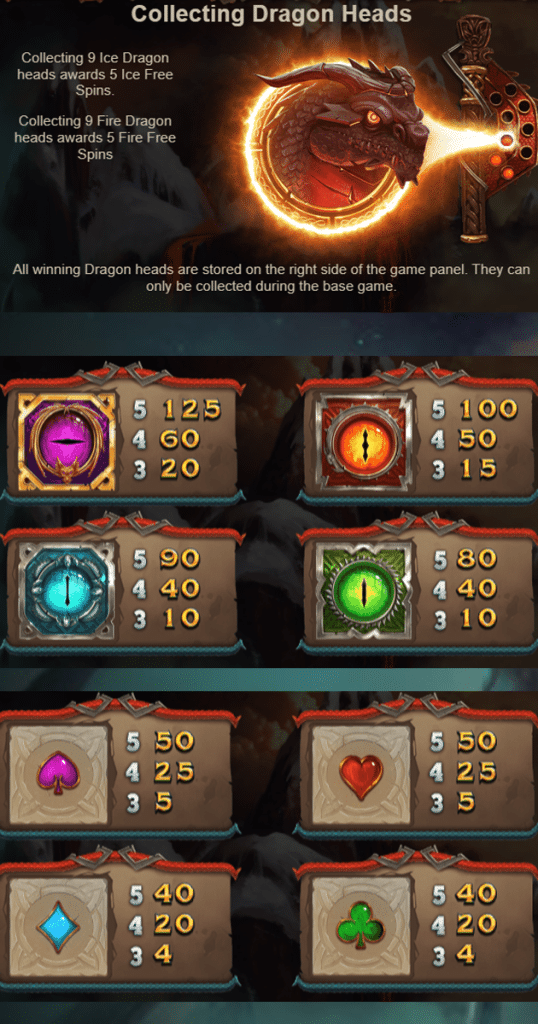 ตารางการเดิมพัน เกม DOUBLE DRAGONS ค่าย YGGDRASIL SLOT