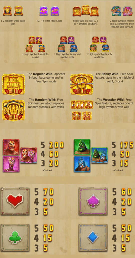 ตารางการเดิมพัน เกม EASTER ISLAND ค่าย YGGDRASIL SLOT