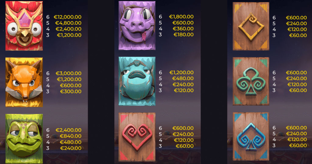 ตารางการเดิมพัน เกม EASTER ISLAND2 ค่าย YGGDRASIL SLOT