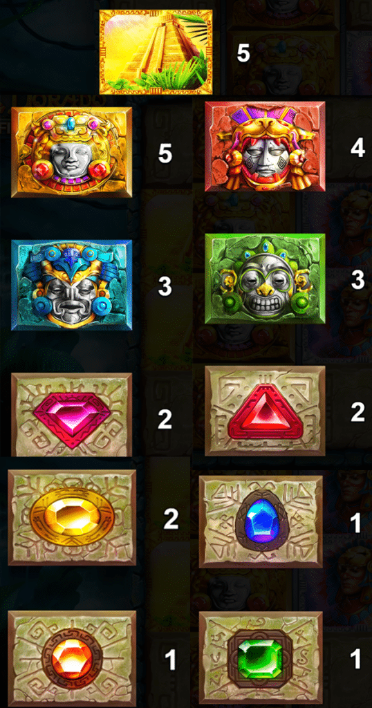 ตารางการเดิมพัน เกม EL DORADO INFINTY REELS ค่าย YGGDRASIL SLOT
