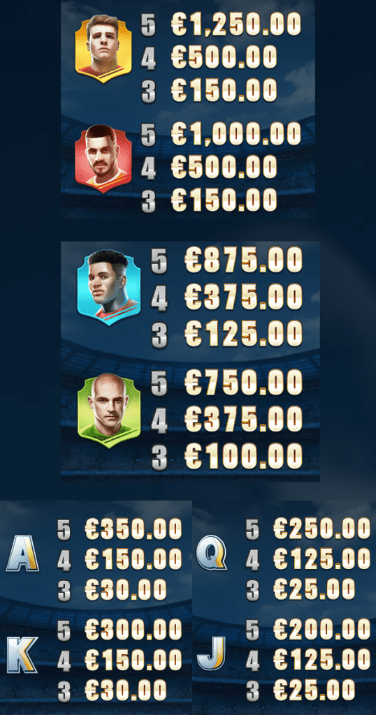 ตารางการเดิมพัน เกม FOOTBALL GLORY ค่าย YGGDRASIL SLOT