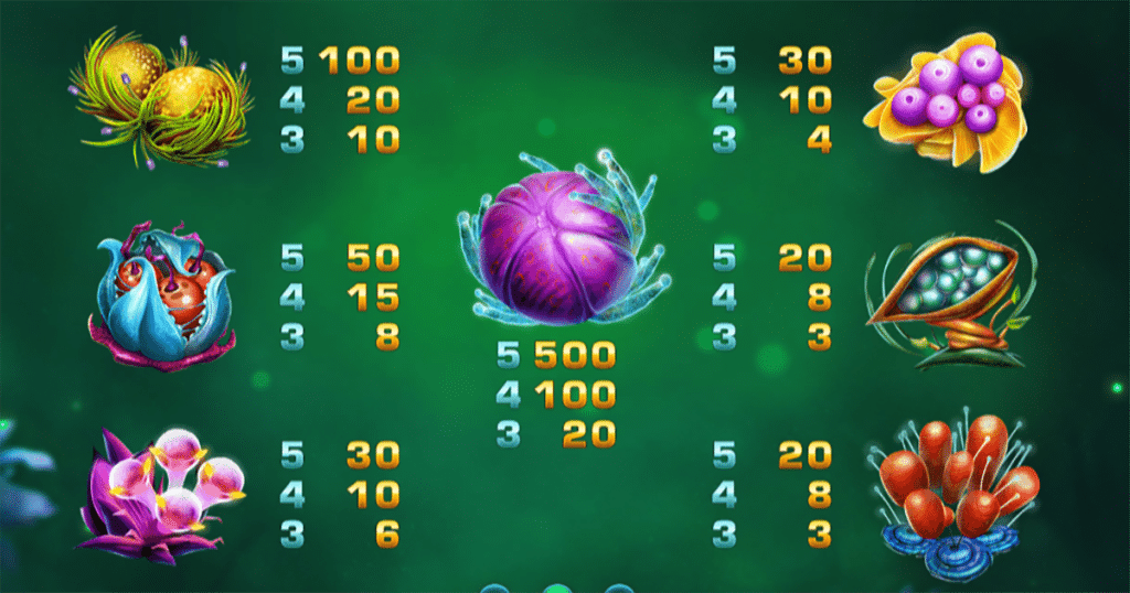 ตารางการเดิมพัน เกม FRUITOIDS ค่าย YGGDRASIL SLOT