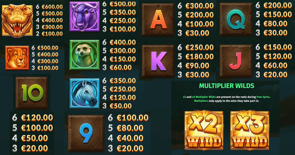 ตารางการเดิมพัน เกม GATOR GOLD DELUXE GIGABLOX ค่าย YGGDRASIL SLOT