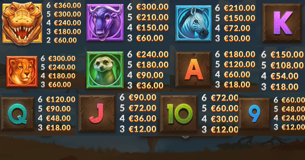 ตารางการเดิมพัน เกม GATOR GOLD GIGABLOX ค่าย YGGDRASIL SLOT