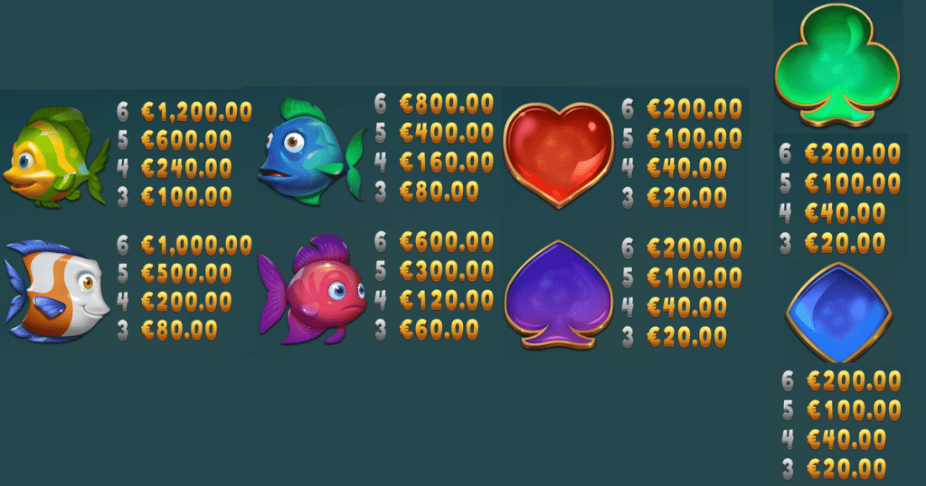 ตารางการเดิมพัน เกม GOLDEN FISH TANK2 ค่าย YGGDRASIL SLOT