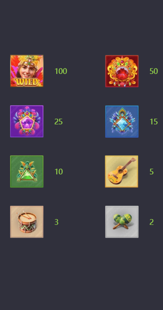 ตารางการเดิมพัน เกม RIO FANTASIA ค่าย SLOT PG