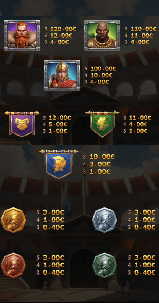 ตารางการเดิมพัน เกม 3 GLADIATORS VS CAESAR ค่าย YGGDRASIL SLOT