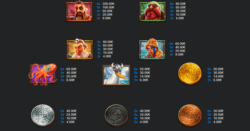 ตารางการเดิมพัน เกม 4 FANTASTIC VIKINGS GO FISHING ค่าย YGGDRASIL SLOT