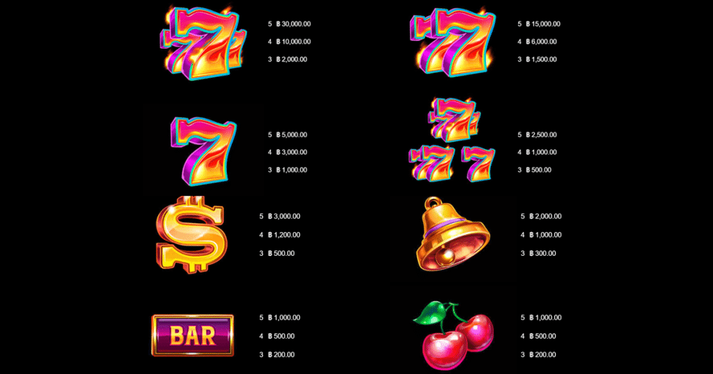 ตารางการเดิมพัน เกม 777 SURGE ค่าย MIVROGAMING SLOT