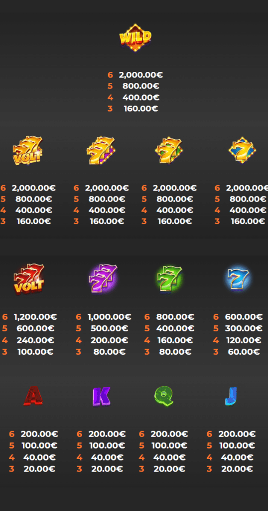ตารางการเดิมพัน เกม 777 VOLT GIGABLOX ค่าย YGGDRASIL SLOT