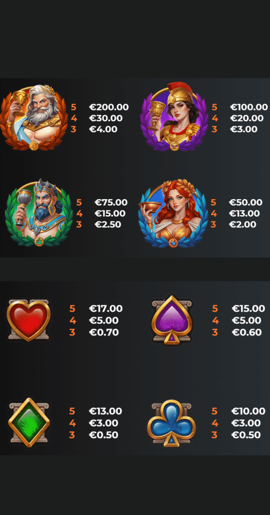 ตารางการเดิมพัน เกม APHRODITE GOES WILD RUSHINGWILDS ค่าย YGGDRASIL SLOT