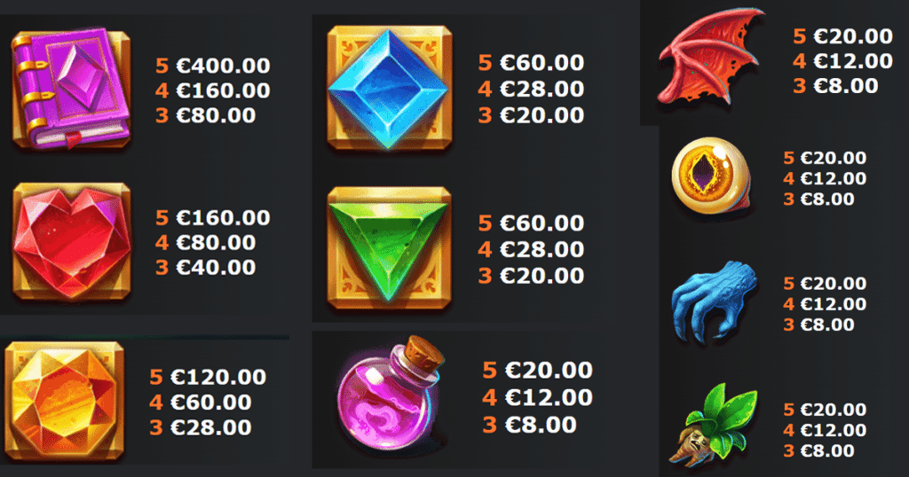 ตารางการเดิมพัน เกม BOILIN’ POTS ค่ายเกม YGGDRASIL SLOT