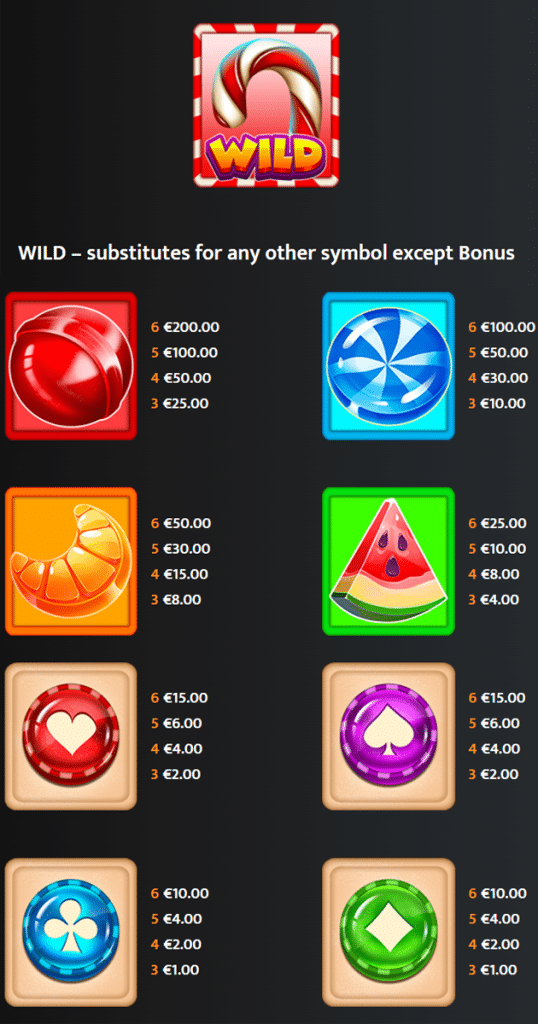 ตารางการเดิมพัน เกม CANDYFINITY ค่าย YGGDRASIL SLOT