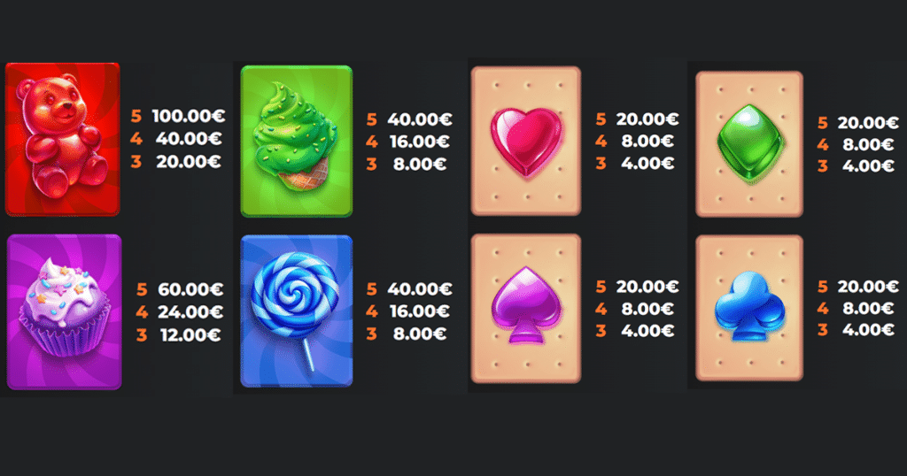 ตารางการเดิมพัน เกม JELLYCIOUS DOUBLEMAX ค่าย YGGDRASIL SLOT